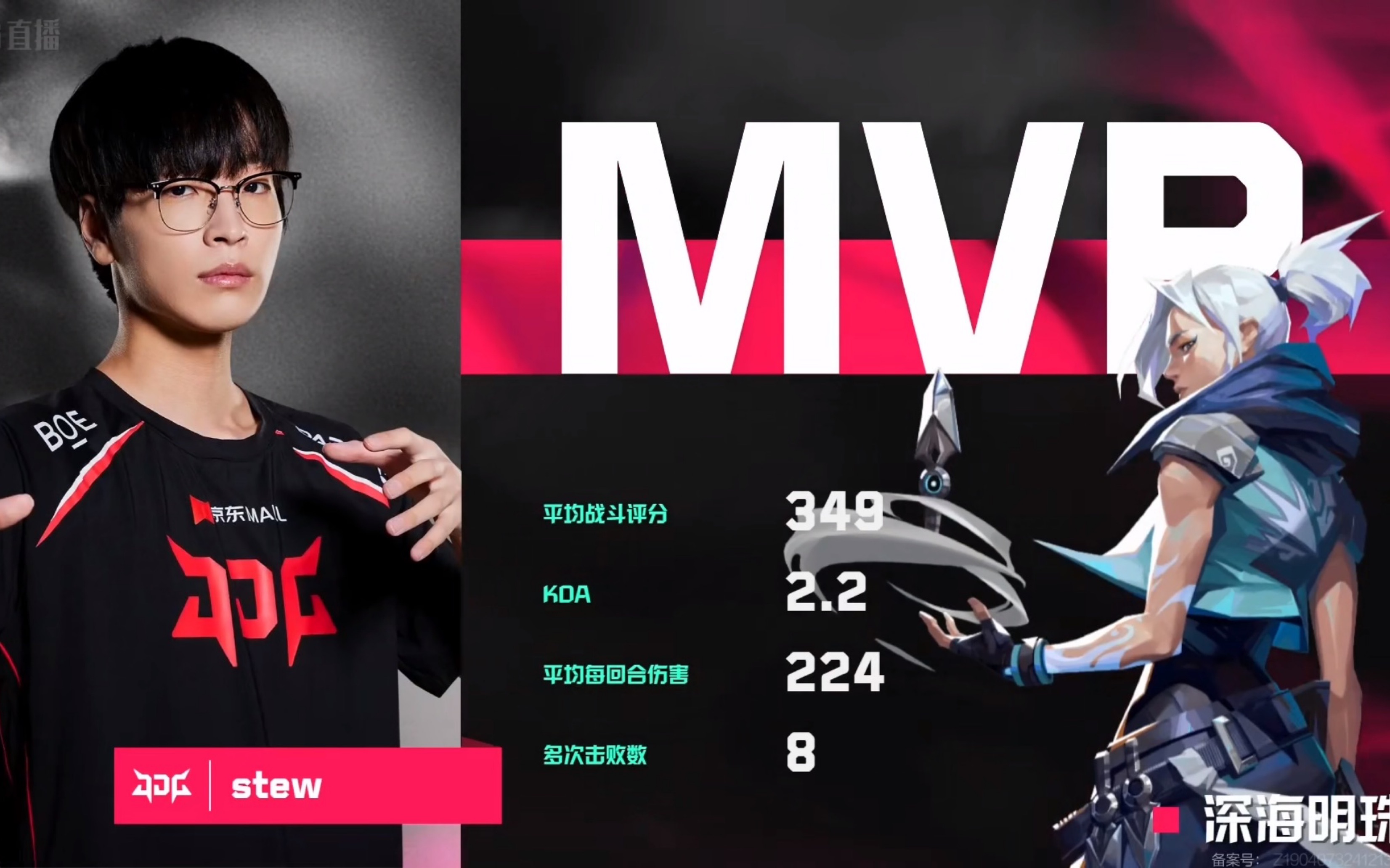 JDG强势SBTC,Ming完成帽子戏法 JDG强势SBTC,Ming完成帽子戏法