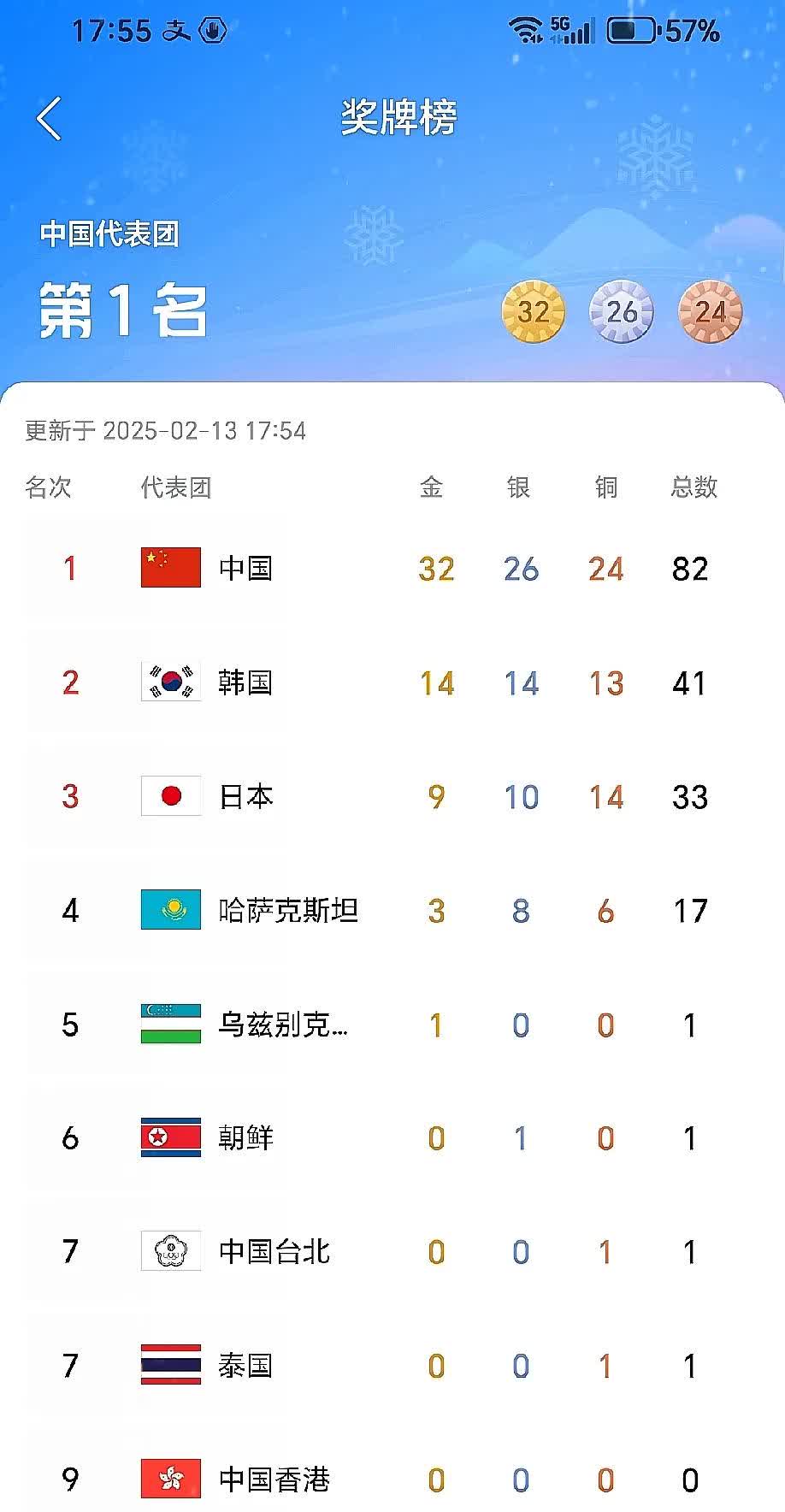 亚洲杯官方公布最新积分榜，悬念再起