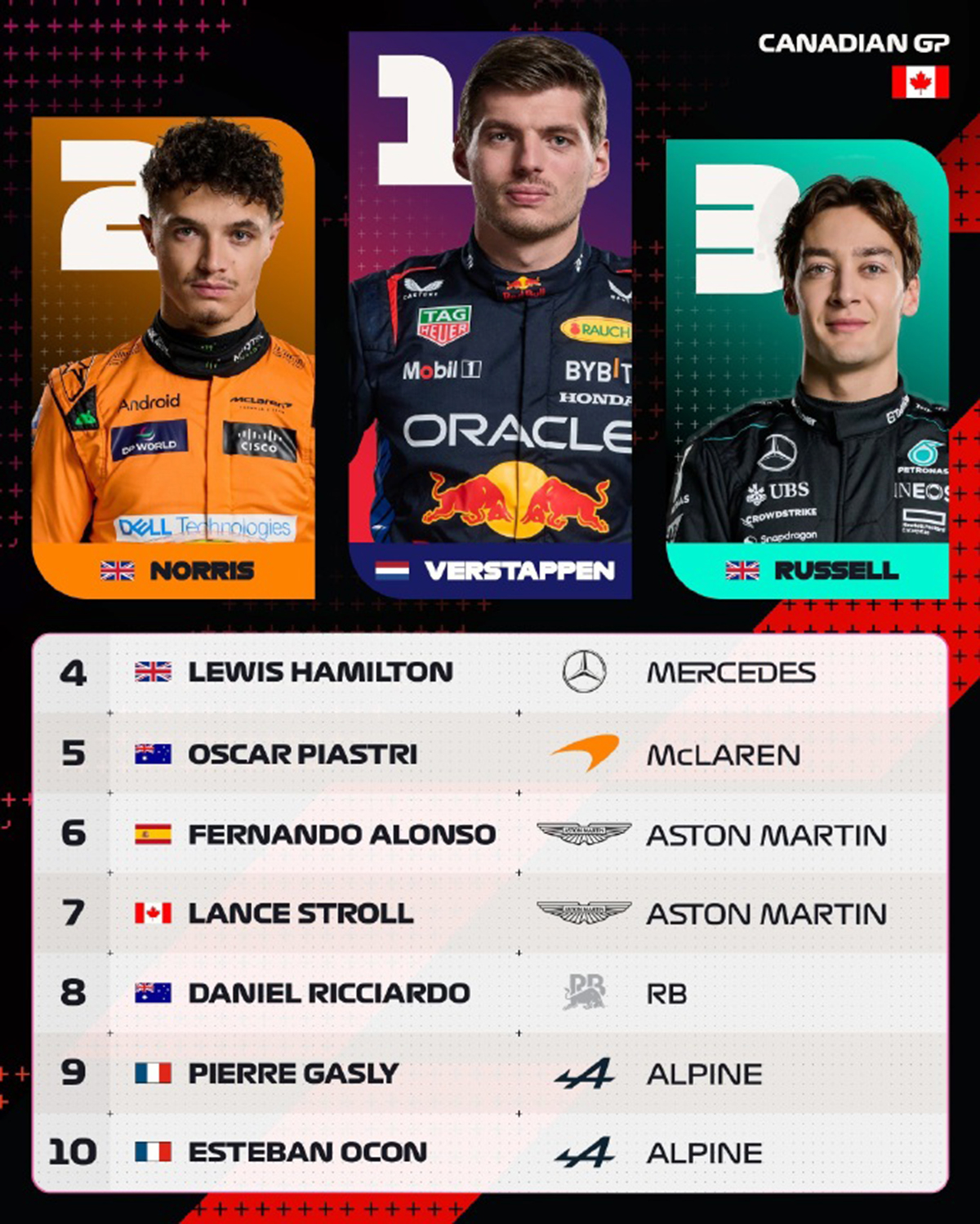 哈斯车队横扫阿斯顿马丁,皮亚斯特里统治全场 哈斯车队横扫阿斯顿马丁,皮亚斯特里统治全场